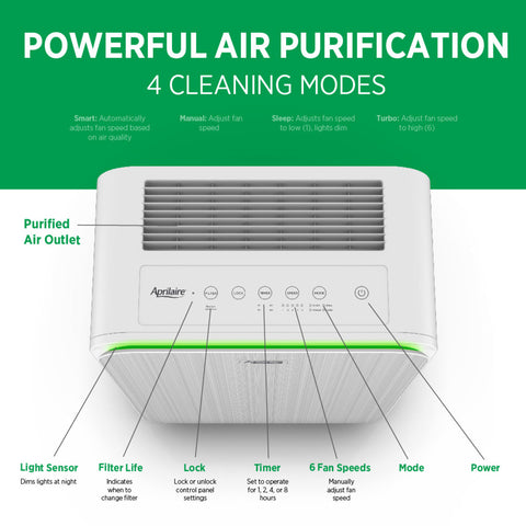 AprilAire Ap09550V Portable Air Purifier Cleaning Modes Web Ready Photo