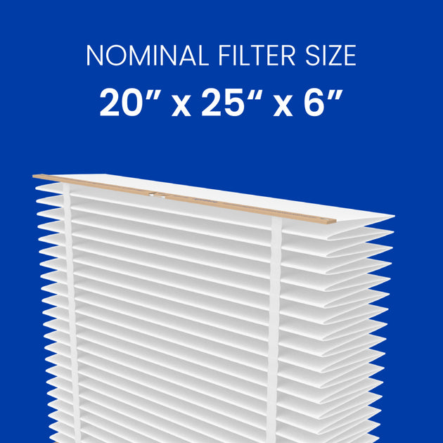 AprilAire 201 MERV 10 Air Filter for Whole-House Air Purifier Models 2200