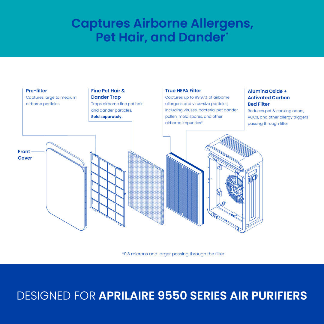 AprilAire Rf09550P Room Air Purifier Filter Components Web Ready Graphic