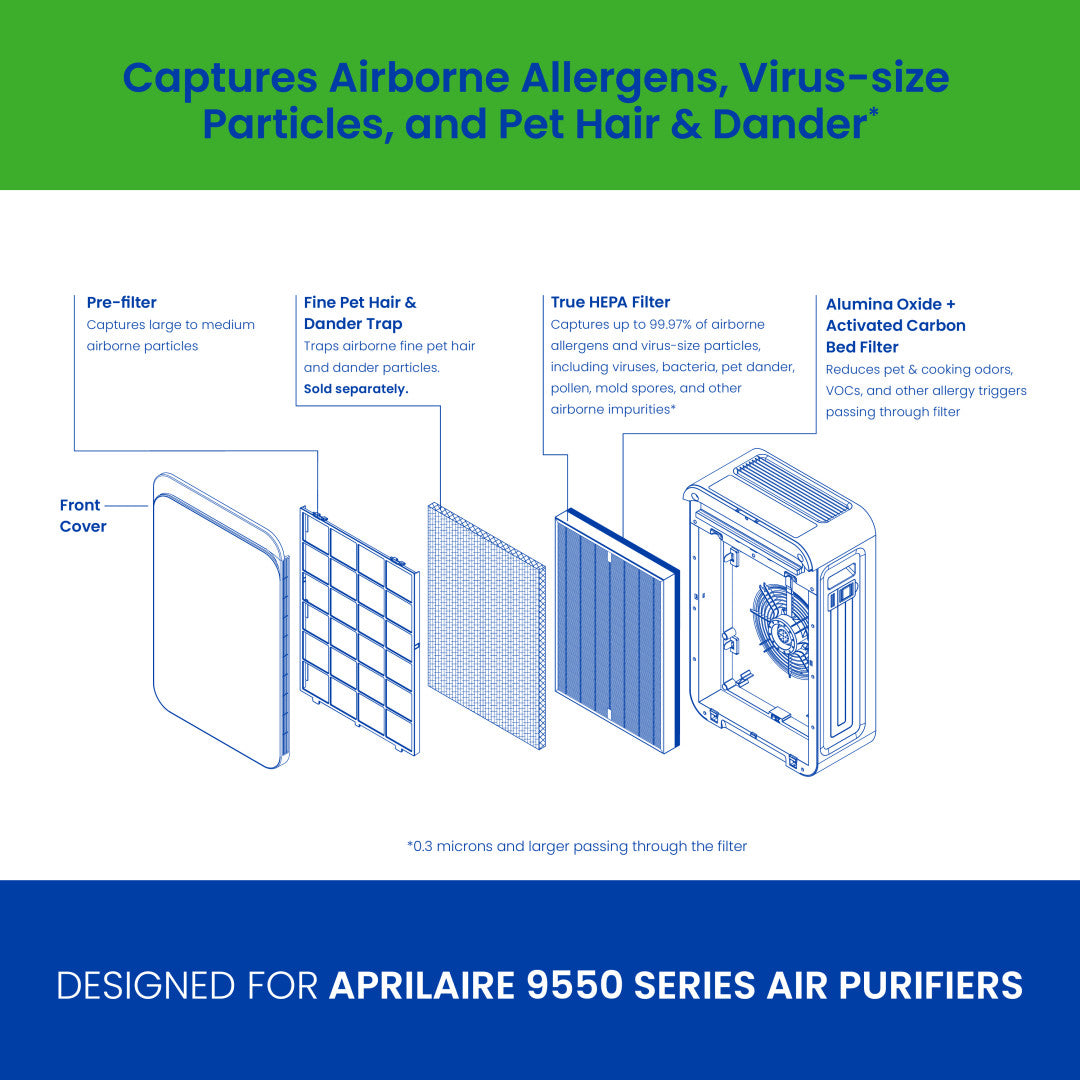 AprilAire Rf09550V Portable Room Air Purifier Filter Web Ready Graphic