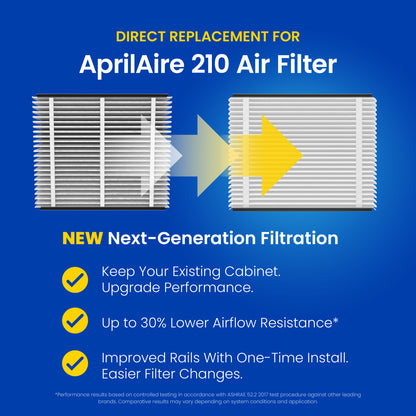 AprilAire Uk211 Air Purifier Upgrade Kit Replacement For Web Ready Graphic