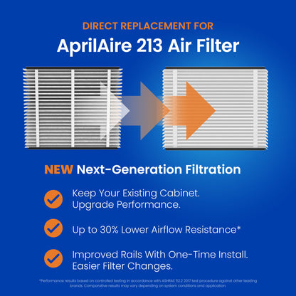 AprilAire Uk213 Air Purifier Upgrade Kit Replacement For Web Ready Graphic