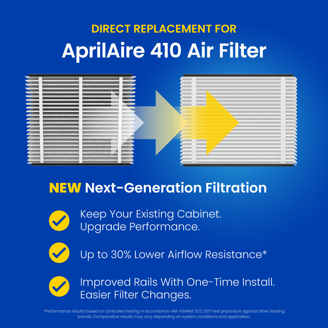 AprilAire Uk411 Air Purifier Upgrade Kit Replacement For Web Ready Graphic