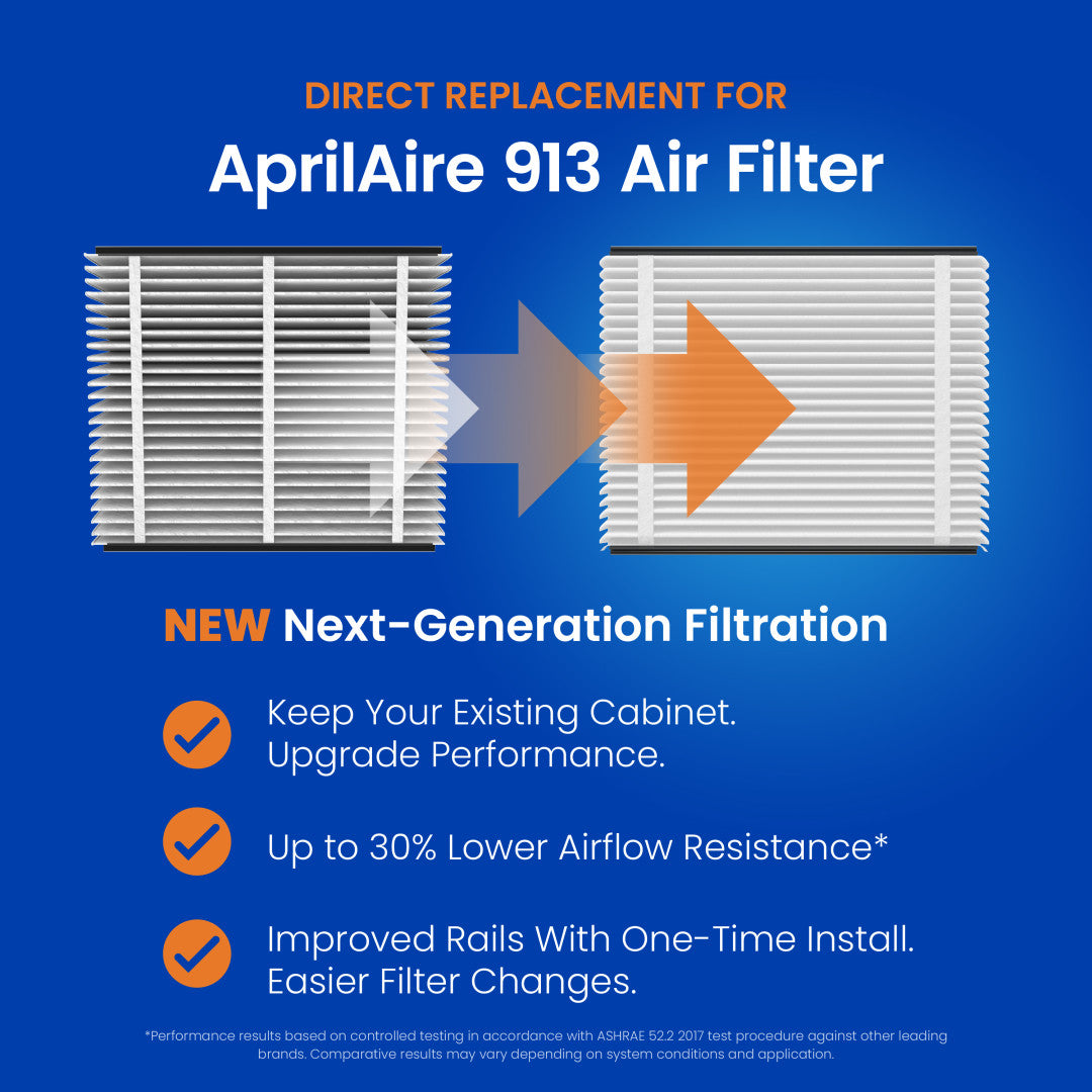 AprilAire Uk913 Air Purifier Upgrade Kit Replacement For Web Ready Graphic