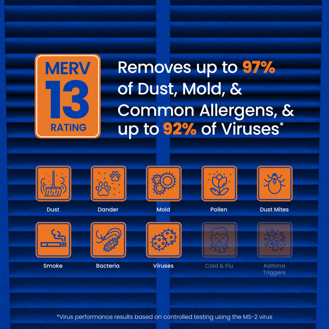 MERV 13 Air Filter Fits Filter Grille 1625FG - AprilAire 613