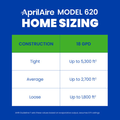 AprilAire 620 Series Humidifier Sizing Chart Web Ready Graphic