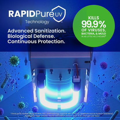 AprilAire Uvd1 Uvc In Duct Air Sanitizer Benefits Web Ready Photo