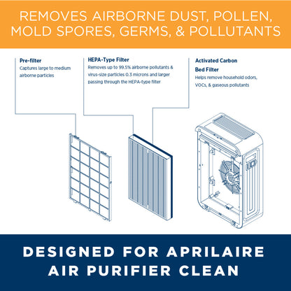 AprilAire Rf09550C Room Air Purifier Filter Components Web Ready Graphic