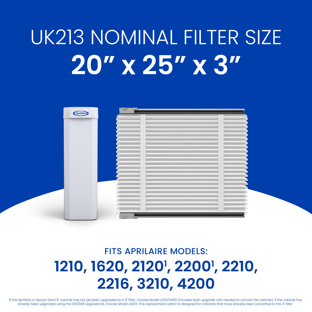 AprilAire Uk213 Air Purifier Upgrade Kit Size Web Ready Photo