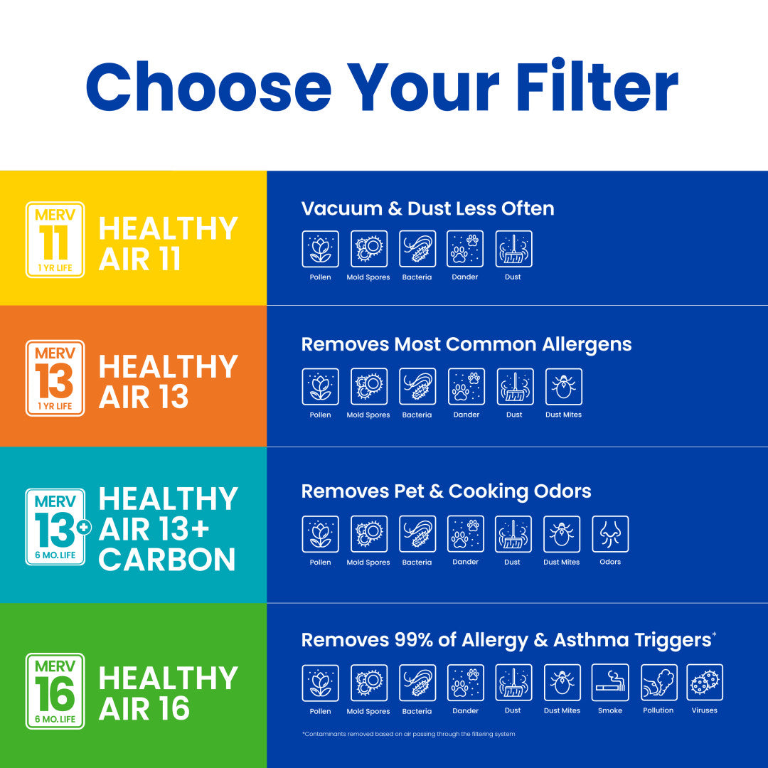 AprilAire Air Filter Web Ready Graphic 4