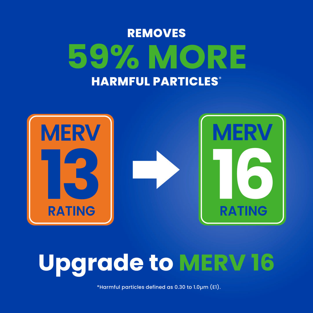 MERV 13 Air Filter for Air Purifiers 1510 and 2516 - AprilAire 513
