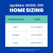AprilAire 300 Humidifier Sizing Chart Web Ready Graphic