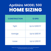 AprilAire 500 Series Humidifier Sizing Chart Web Ready Graphic