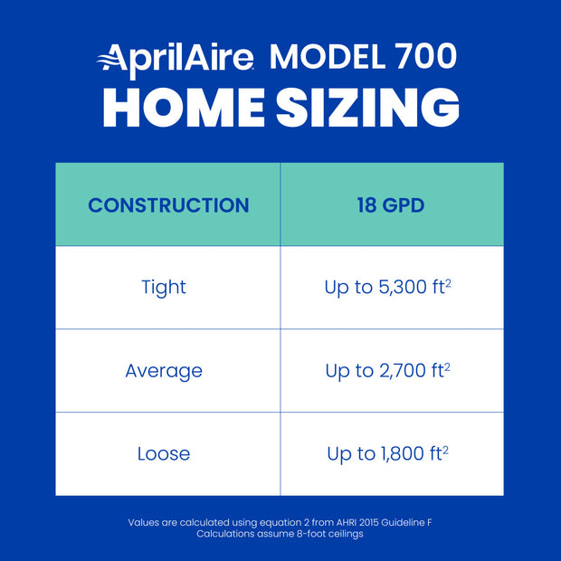AprilAire 700 Series Humidifier Sizing Chart Web Ready Graphic