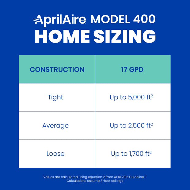 AprilAire 400 Series Humidifier Sizing Chart Web Ready Graphic