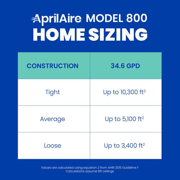 AprilAire 800 Series Humidifier Sizing Chart Web Ready Graphic