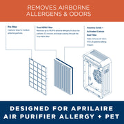 AprilAire Rf09550A Room Air Purifier Filter Components Web Ready Graphic