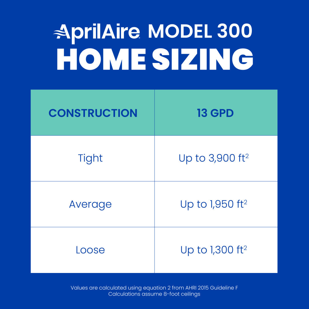 AprilAire 300 Humidifier Sizing Chart Web Ready Graphic