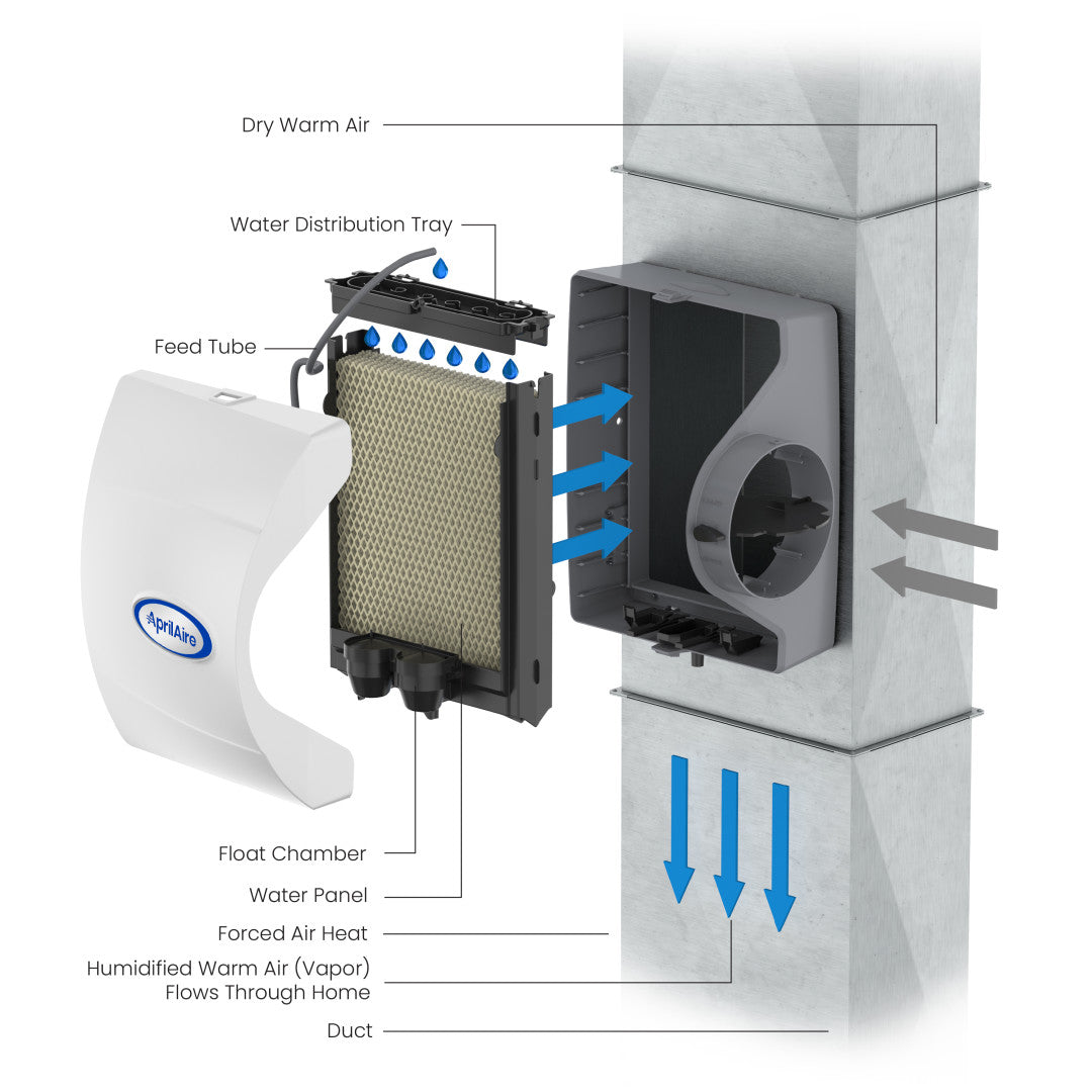 AprilAire 400 Series Humidifier Exploded Damper Open Instructional Photo