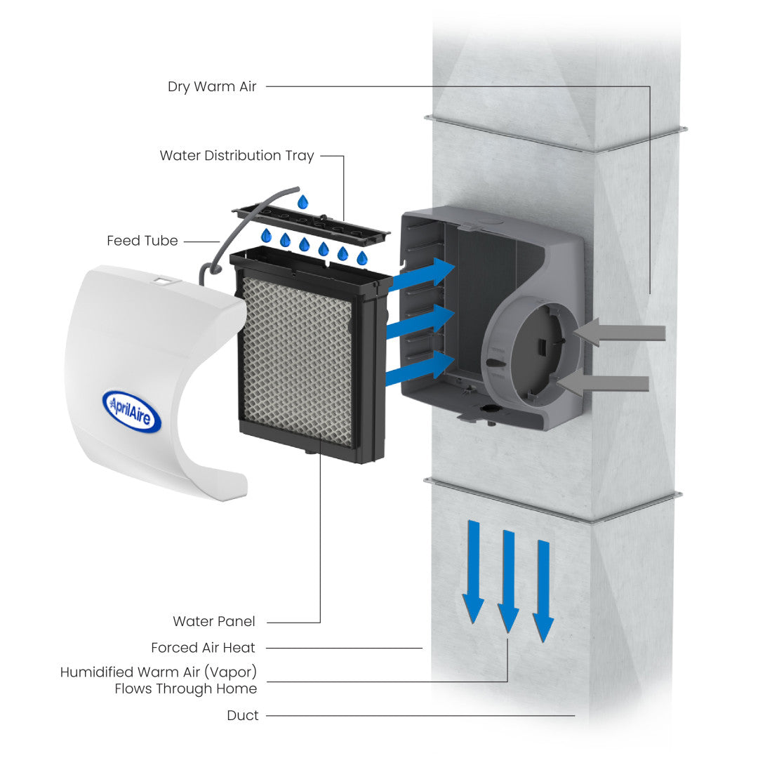 AprilAire 500 Series Humidifier Exploded Instructional Photo