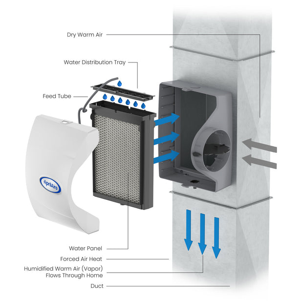 AprilAire 600 Series Humidifier Exploded Damper Open Instructional Photo