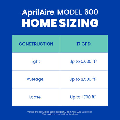 AprilAire 600 Series Humidifier Sizing Chart Web Ready Graphic