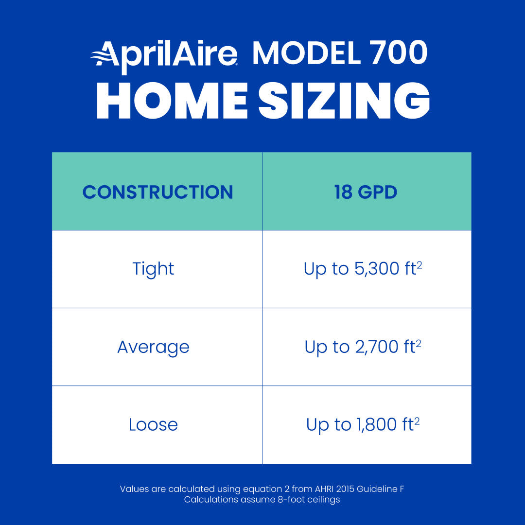 AprilAire 700 Series Humidifier Sizing Chart Web Ready Graphic