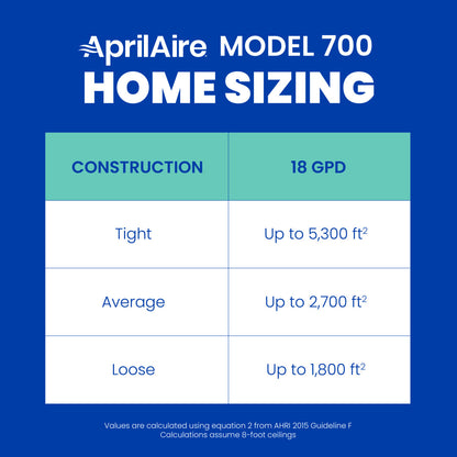 AprilAire 700 Series Humidifier Sizing Chart Web Ready Graphic