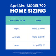 AprilAire 700 Series Humidifier Sizing Chart Web Ready Graphic