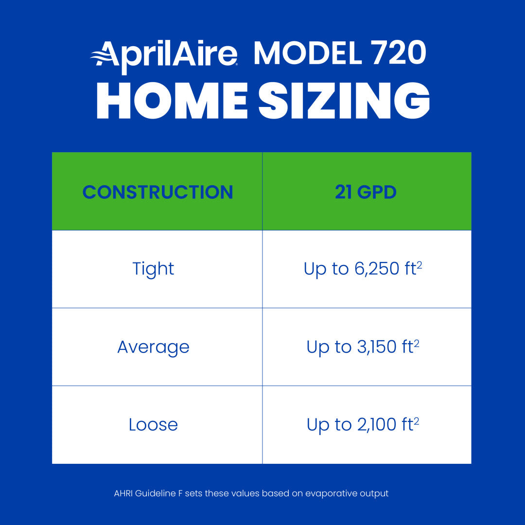 AprilAire 720 Series Humidifier Sizing Chart Web Ready Graphic