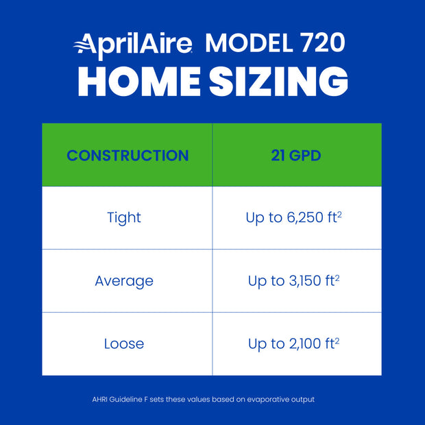 AprilAire 720 Series Humidifier Sizing Chart Web Ready Graphic