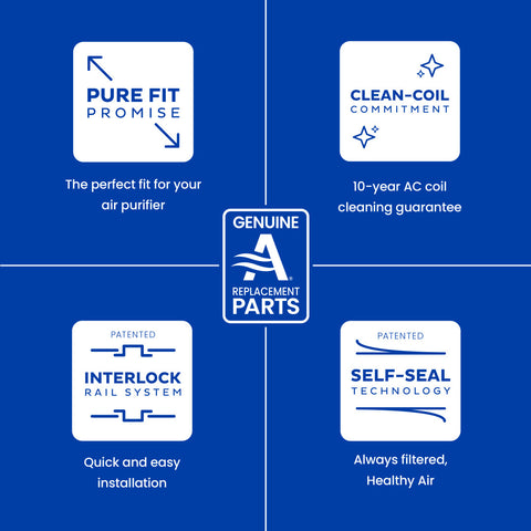 AprilAire Air Filter Web Ready Graphic 3