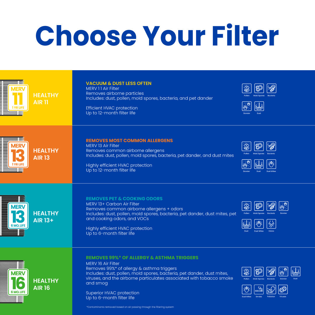 Aprilaire furnace filters 410 discount