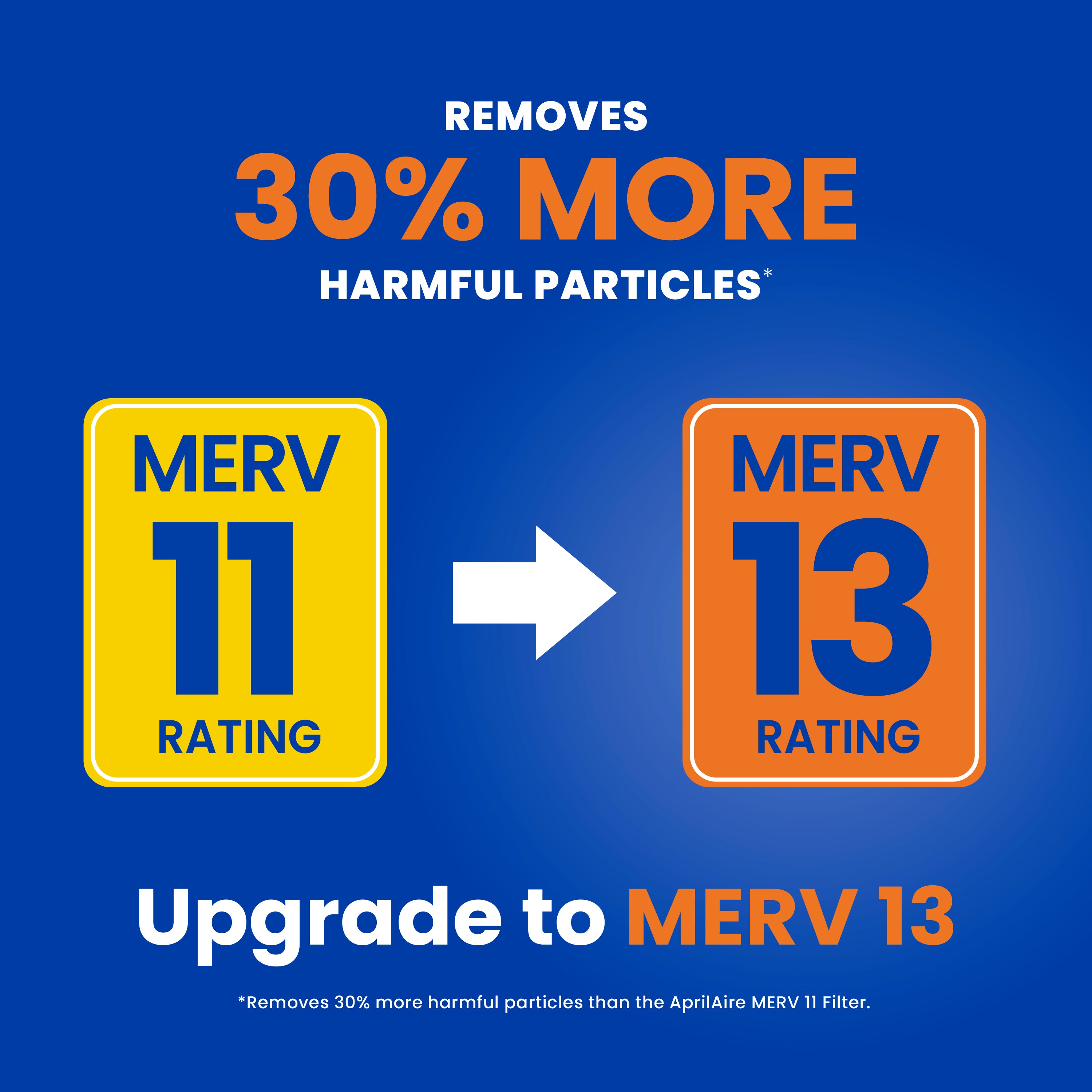MERV 11 Air Filter for Air Purifiers - AprilAire 410