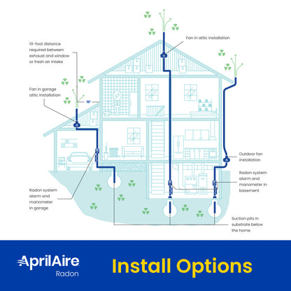 AprilAire Radon Control Fan Application Installation Graphic