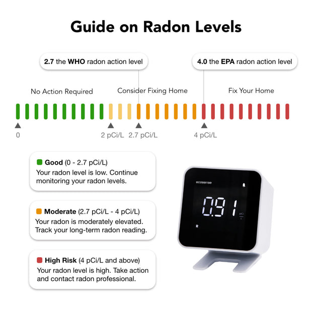 Ecosense Zesnr Ecoblu Radon Gas Monitor Radon Levels Web Ready Photo