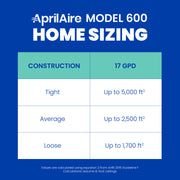 AprilAire 600 Series Humidifier Sizing Chart Web Ready Graphic